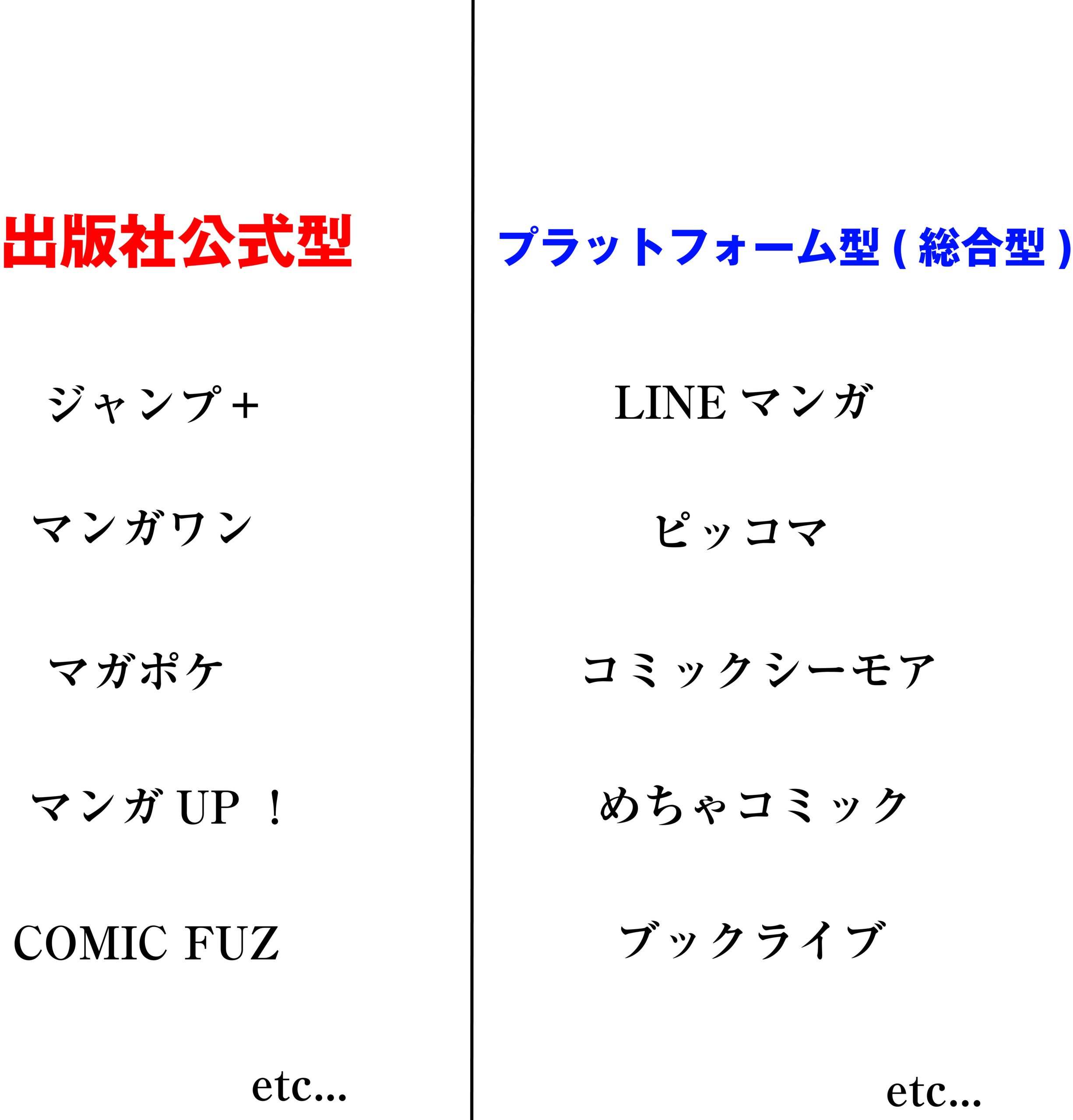 マンガアプリの覇者は、どのアプリ？ | 「丸投げ」広告マンガ制作のマンガビズ